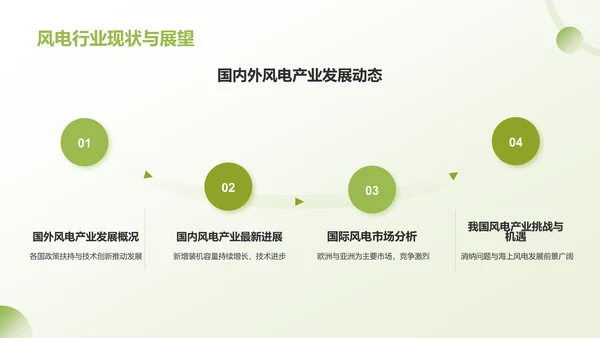 绿色插画风新能源知识科普PPT模板