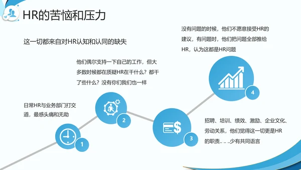 企业HR如何与业务部门沟通PPT模板