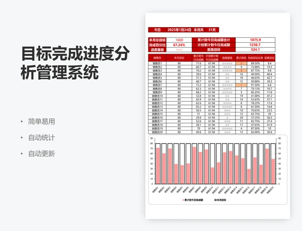 目标完成进度分析管理系统