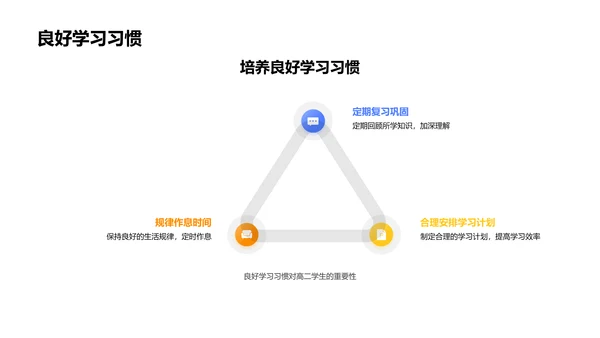 高二学习策略讲座PPT模板