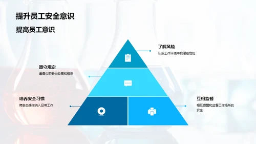 化学药品安全操作指南