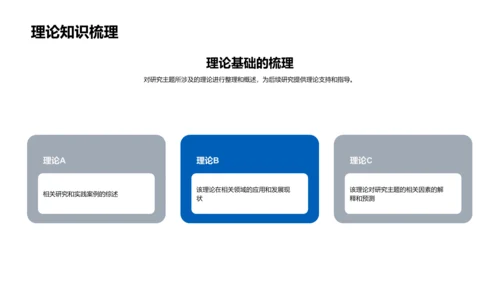 开题报告展示PPT模板