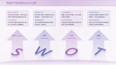 紫色系简约风swot分析SWOT关系页