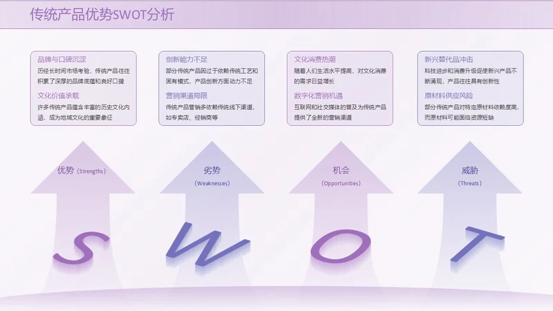 紫色系简约风swot分析SWOT关系页
