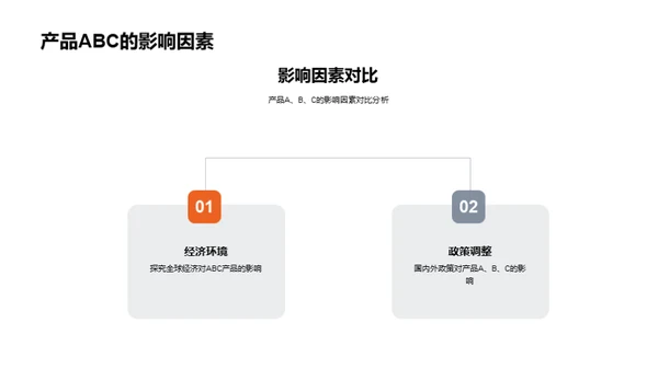 季度投资风向标