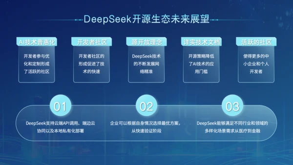 蓝色科技风Deepseek开源大模型场景应用介绍PPT