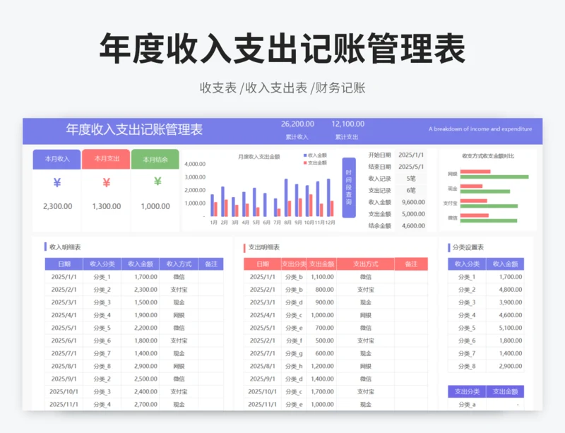 年度收入支出记账管理表