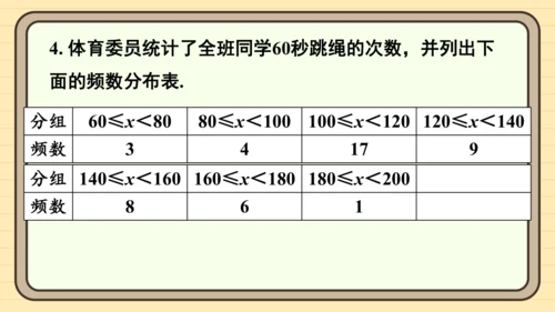 12.2 用统计图描述数据 习题课件(共26张PPT)