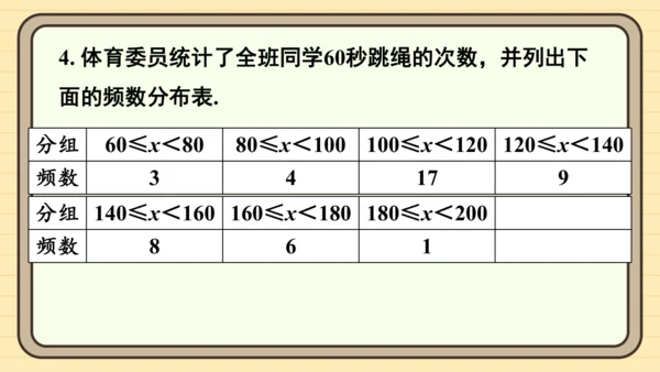 12.2 用统计图描述数据 习题课件(共26张PPT)