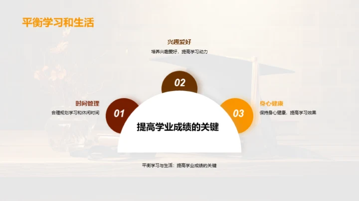 学习成绩提升全攻略