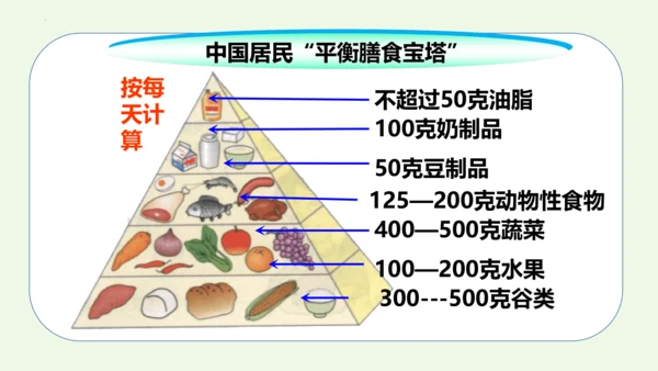 课题1 人类重要的营养物质-2022-2023学年九年级化学下册同步教学精品课件(共32张PPT内嵌