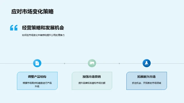 房地产年度总结