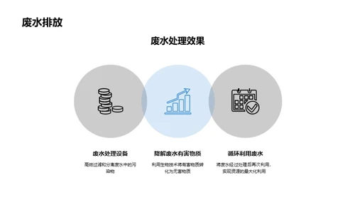 绿色化学纤维的未来