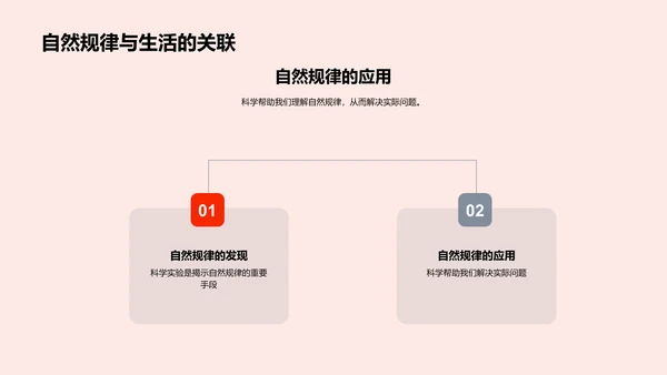 科学实验引导课PPT模板