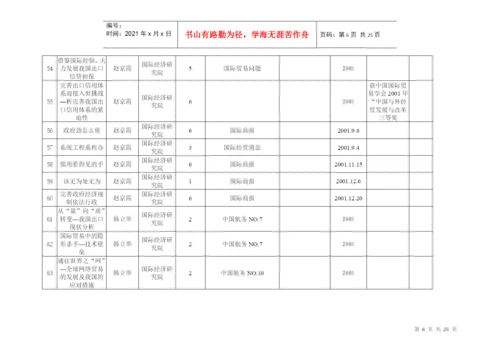 科研成果目录 ( 论文 ) - 对外经济贸易大学.docx