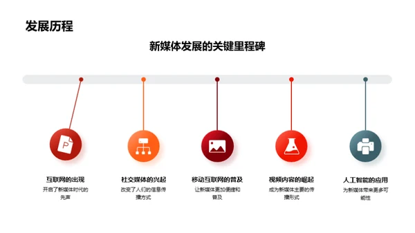 新媒体助力企业文化