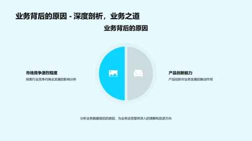 季度银行业务报告PPT模板