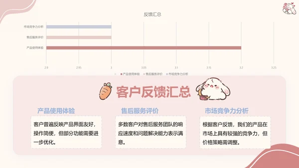 眠眠兔简约可爱风季度工作汇总PPT模版