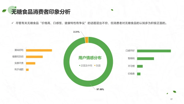 无糖食品行业研究报告