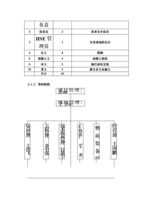 排水沟改造施工综合方案模板