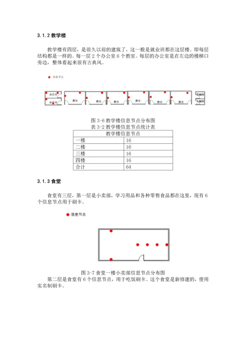 职业中等专业学校网络规划与设计.docx