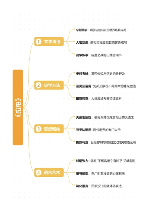 学习笔记-《史记》橙色简约竖版word模板
