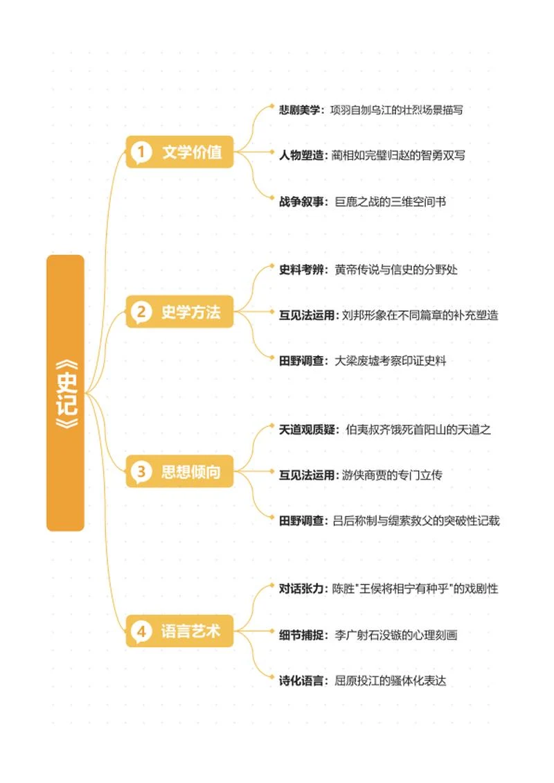 学习笔记-《史记》橙色简约竖版word模板