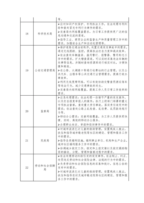 智慧城市需求分析.docx