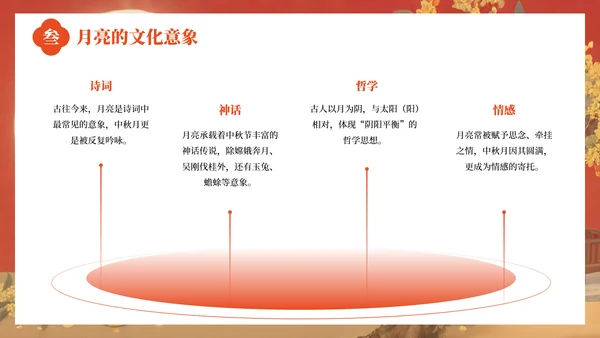 红色中国风中秋佳节的传统习俗与文化内涵PPT模板