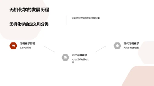 无机化学揭秘