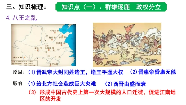 第四单元 三国两晋南北朝时期政权分立与民族交融 课件