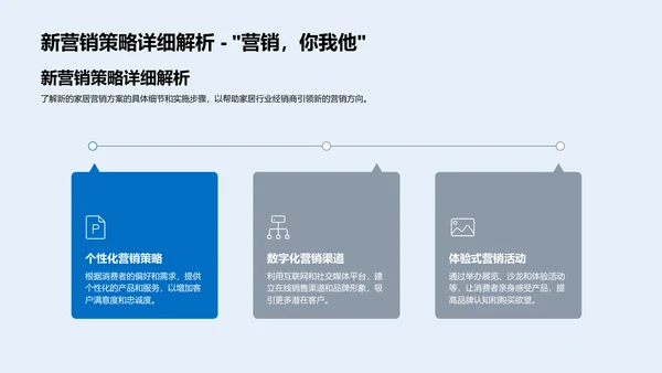 家居营销新策划PPT模板
