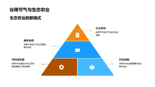 谷雨节气与农耕智慧