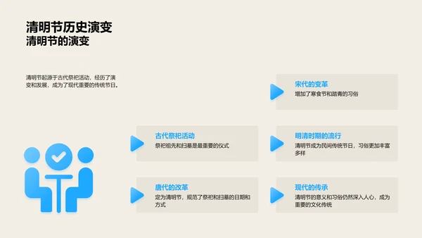 清明节习俗礼仪解析PPT模板