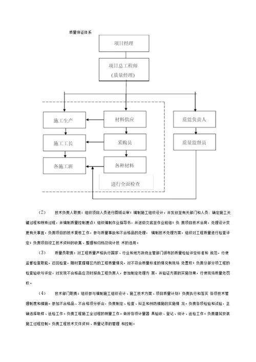 施工质量保证体系