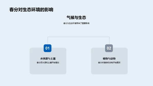 春分生态演变