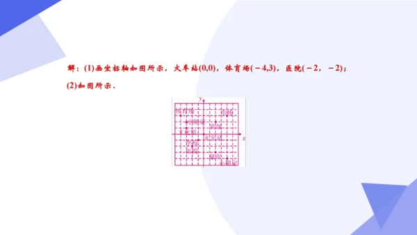 2024春人教七下数学期中高效复习核心考点串讲 03平面直角坐标系  课件（共50张PPT）
