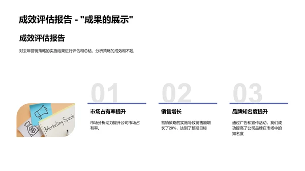 市场营销绩效报告