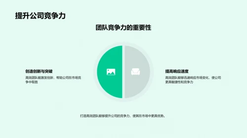 构建高效团队讲座PPT模板