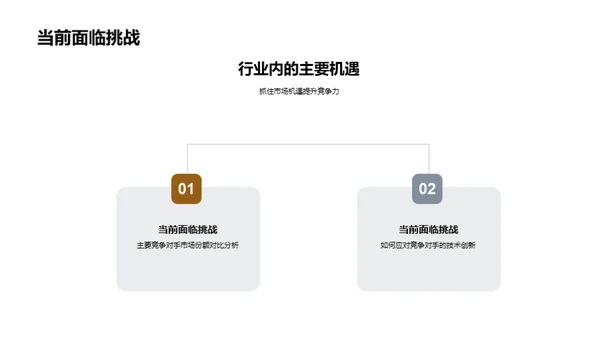 工业机械季度动向