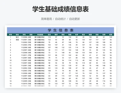 学生基础成绩信息表