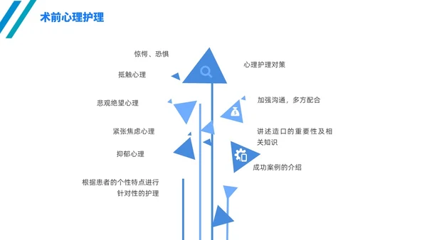 简约风线条风商务风肠造口护理医学护士培训PPT课件护理查房