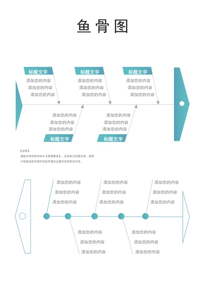 鱼骨图流程图思维导图
