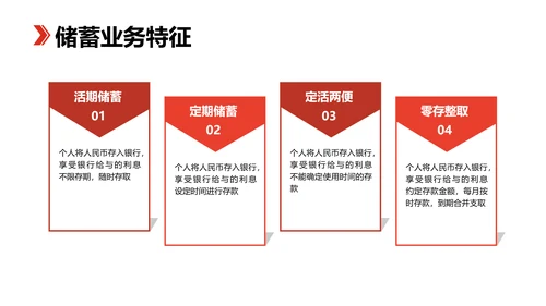 科技风黑红色金融业务产品培训PPT