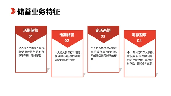 科技风黑红色金融业务产品培训PPT