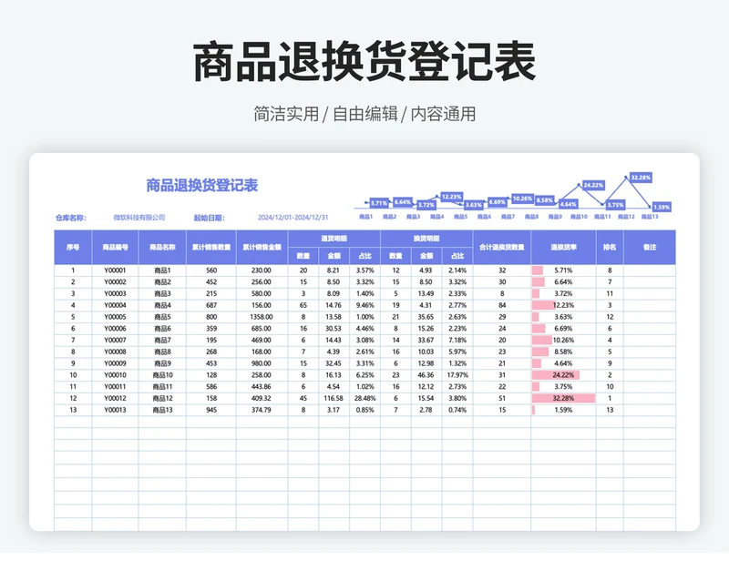 商品退换货