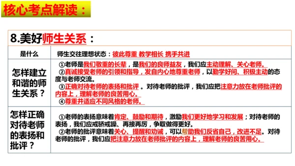 第二单元 成长的时空【核心考点复习课件】(共28张PPT)