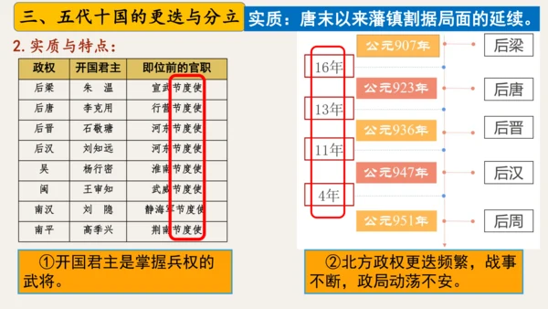 第4课 安史之乱与唐朝衰亡 课件