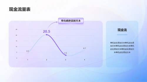 蓝紫创意酷炫商业计划书PPT