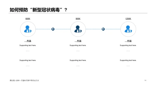 蓝色插画健康医疗工作总结PPT案例